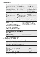 Preview for 24 page of Electrolux EKG20100OK User Manual