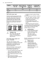 Preview for 34 page of Electrolux EKG20100OK User Manual