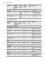 Предварительный просмотр 46 страницы Electrolux EKG20100OK User Manual