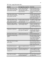 Предварительный просмотр 49 страницы Electrolux EKG20100OK User Manual