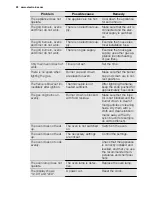 Предварительный просмотр 22 страницы Electrolux EKG4120AOW User Manual