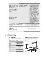 Предварительный просмотр 23 страницы Electrolux EKG4120AOW User Manual