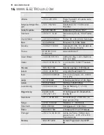 Предварительный просмотр 28 страницы Electrolux EKG4120AOW User Manual