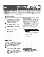 Preview for 11 page of Electrolux EKG501102 User Manual