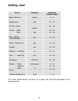 Preview for 15 page of Electrolux EKG5046 Important Safety Information