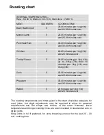 Preview for 22 page of Electrolux EKG5046 Important Safety Information