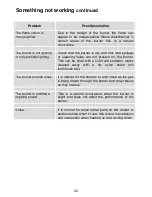 Preview for 32 page of Electrolux EKG5046 Important Safety Information