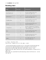 Preview for 20 page of Electrolux EKG5048 User Manual