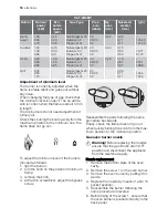 Предварительный просмотр 18 страницы Electrolux EKG511106 User Manual