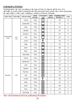 Preview for 24 page of Electrolux EKG5302X User Manual