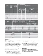 Предварительный просмотр 18 страницы Electrolux EKG603302 User Manual