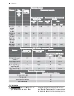 Предварительный просмотр 44 страницы Electrolux EKG603302 User Manual