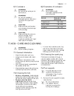 Preview for 11 page of Electrolux EKG61107OX Manual