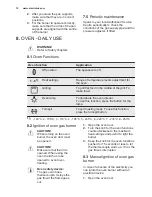 Preview for 12 page of Electrolux EKG61107OX Manual