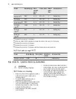 Preview for 18 page of Electrolux EKG61107OX Manual