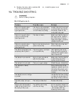 Preview for 21 page of Electrolux EKG61107OX Manual