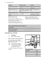 Preview for 22 page of Electrolux EKG61107OX Manual