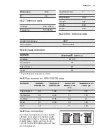 Preview for 23 page of Electrolux EKG61107OX Manual