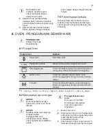 Preview for 39 page of Electrolux EKG61107OX Manual