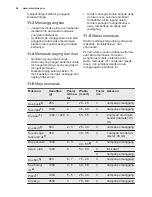 Preview for 44 page of Electrolux EKG61107OX Manual