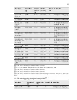 Preview for 45 page of Electrolux EKG61107OX Manual