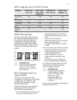 Preview for 51 page of Electrolux EKG61107OX Manual