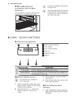 Предварительный просмотр 14 страницы Electrolux EKG6121AOK User Manual