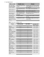 Предварительный просмотр 16 страницы Electrolux EKG6121AOK User Manual