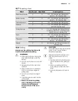 Предварительный просмотр 19 страницы Electrolux EKG6121AOK User Manual