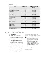 Предварительный просмотр 20 страницы Electrolux EKG6121AOK User Manual