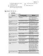 Предварительный просмотр 23 страницы Electrolux EKG6121AOK User Manual