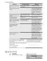 Предварительный просмотр 24 страницы Electrolux EKG6121AOK User Manual