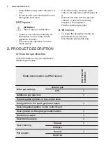 Preview for 8 page of Electrolux EKG612A1OX User Manual