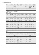 Preview for 18 page of Electrolux EKG612A1OX User Manual