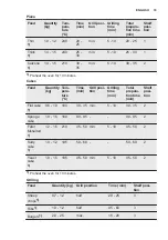 Preview for 19 page of Electrolux EKG612A1OX User Manual