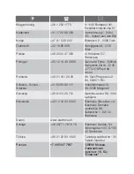 Preview for 22 page of Electrolux EKG801100 User Manual