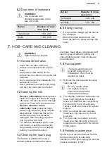 Preview for 11 page of Electrolux EKG9000A3X User Manual