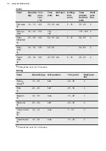 Preview for 18 page of Electrolux EKG9000A3X User Manual