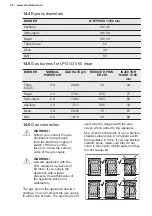 Preview for 24 page of Electrolux EKG9000A3X User Manual