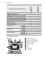 Предварительный просмотр 8 страницы Electrolux EKG911A3 User Manual