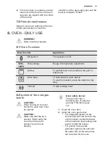 Предварительный просмотр 13 страницы Electrolux EKG911A3 User Manual