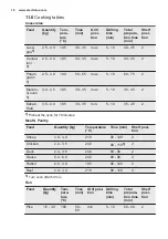 Preview for 18 page of Electrolux EKG911A3 User Manual