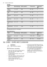 Preview for 20 page of Electrolux EKG911A3 User Manual