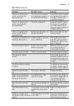 Preview for 23 page of Electrolux EKG911A3 User Manual