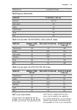 Preview for 25 page of Electrolux EKG911A3 User Manual