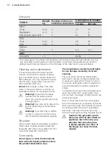 Preview for 12 page of Electrolux EKG911AAOW User & Installation Manual