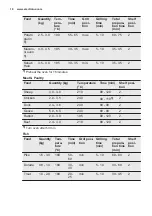 Preview for 18 page of Electrolux EKG912A1OX User Manual