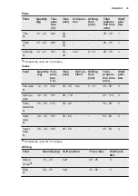 Preview for 19 page of Electrolux EKG912A1OX User Manual