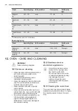 Preview for 20 page of Electrolux EKG912A1OX User Manual