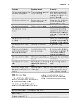 Preview for 23 page of Electrolux EKG912A1OX User Manual